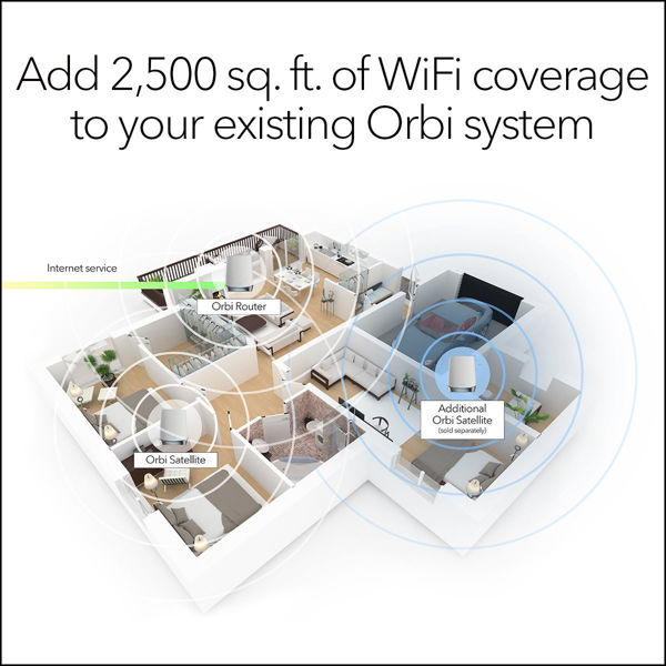 Picture of AX4200 WiFi 6 Whole Home Mesh WiFi Add-on Satellite (RBS750)