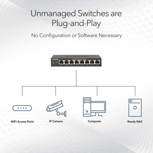 Picture of 8-Port PoE Gigabit Ethernet Switch