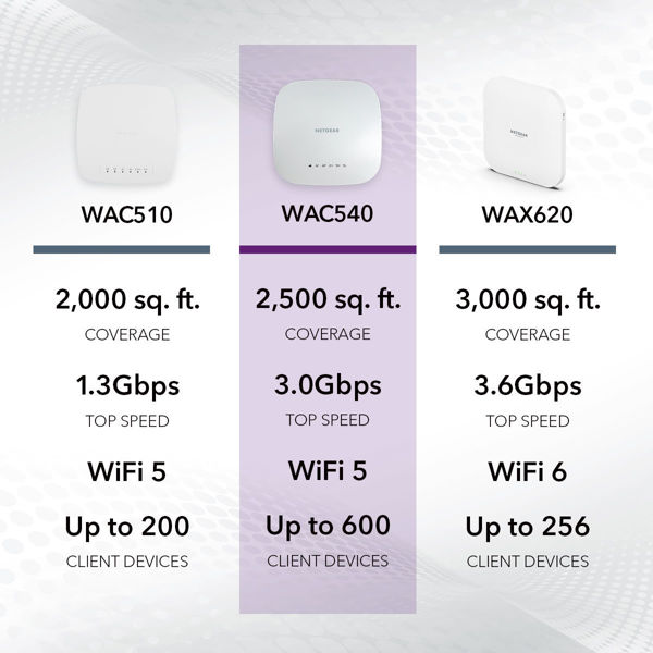 Picture of WAC540 Tri Band Wireless Access Point