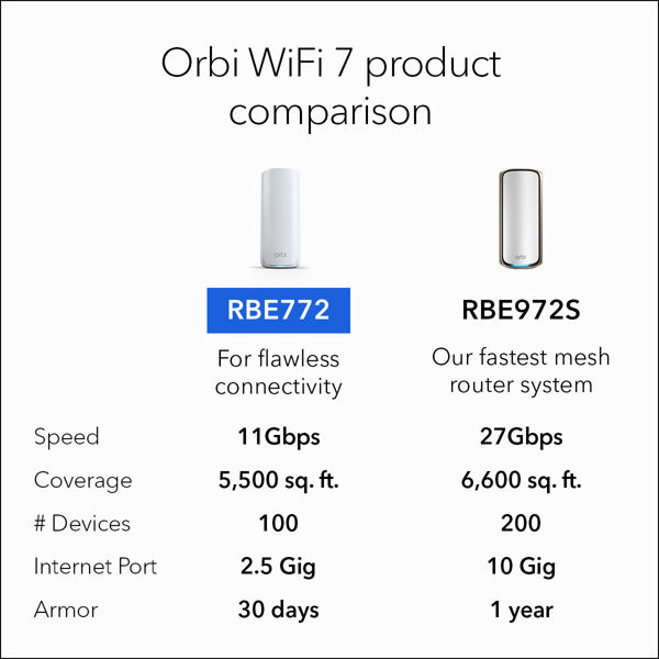 Picture of Wifi-7 Router BE11000 (RBE772)