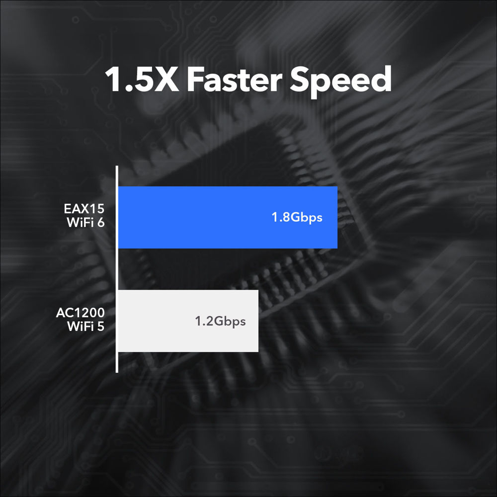 AX1800 4-Stream WiFi 6 Mesh Extender (EAX15)