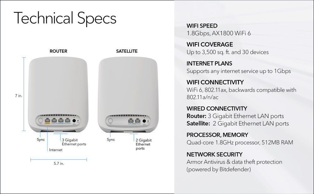 AX1800 WiFi 6 Whole Home Mesh WiFi System (RBK352)