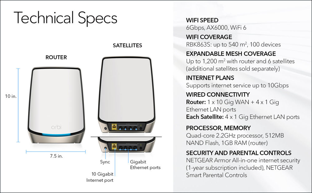AX6000 WiFi 6 Whole Home Mesh WiFi System (RBK863s)