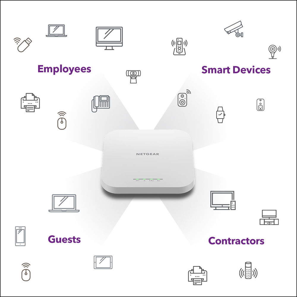 WAX610 Insight Managed WiFi 6 Wireless Access Point